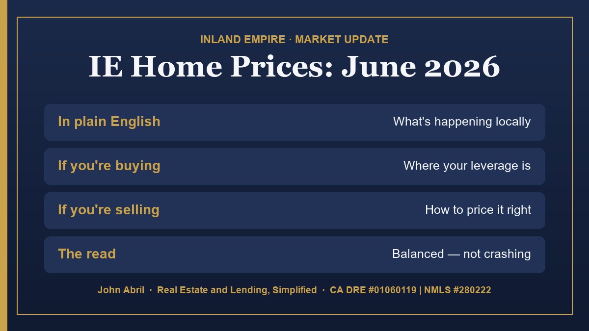 IE Home Prices: June 2026: Inland Empire real estate and mortgage insights from broker John Abril (Upland, Ontario CA).